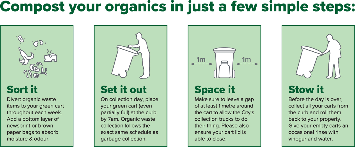 Organics Collection Steps
